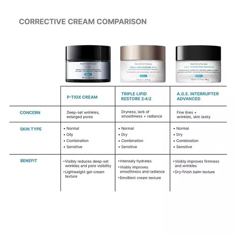 P-TIOX Anti-Wrinkle Cream
